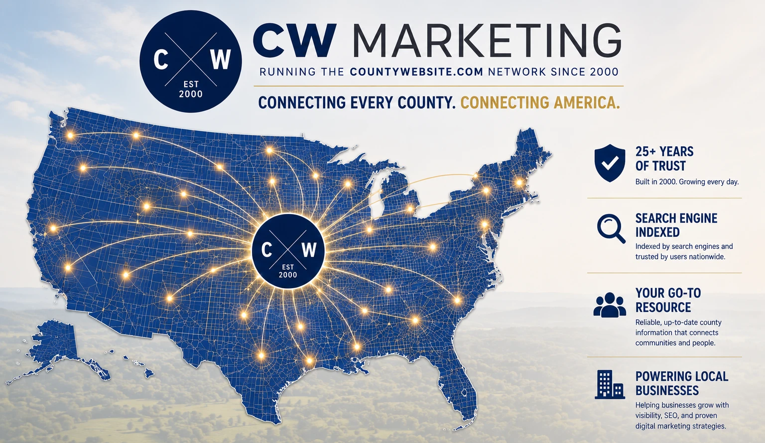 CW Marketing About Collage