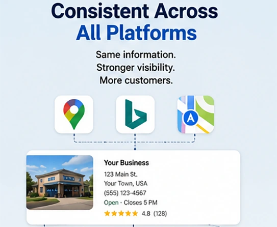 Central Maryland Google Map Listings