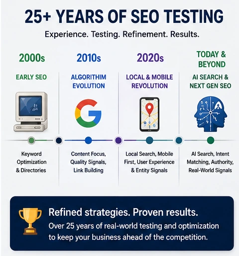 SEO Services About Us