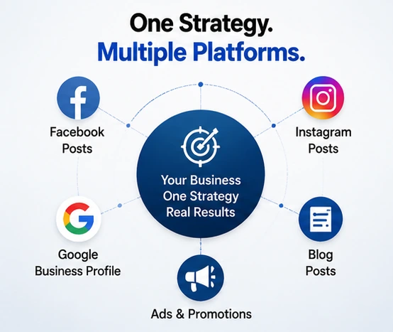 Social Media 2